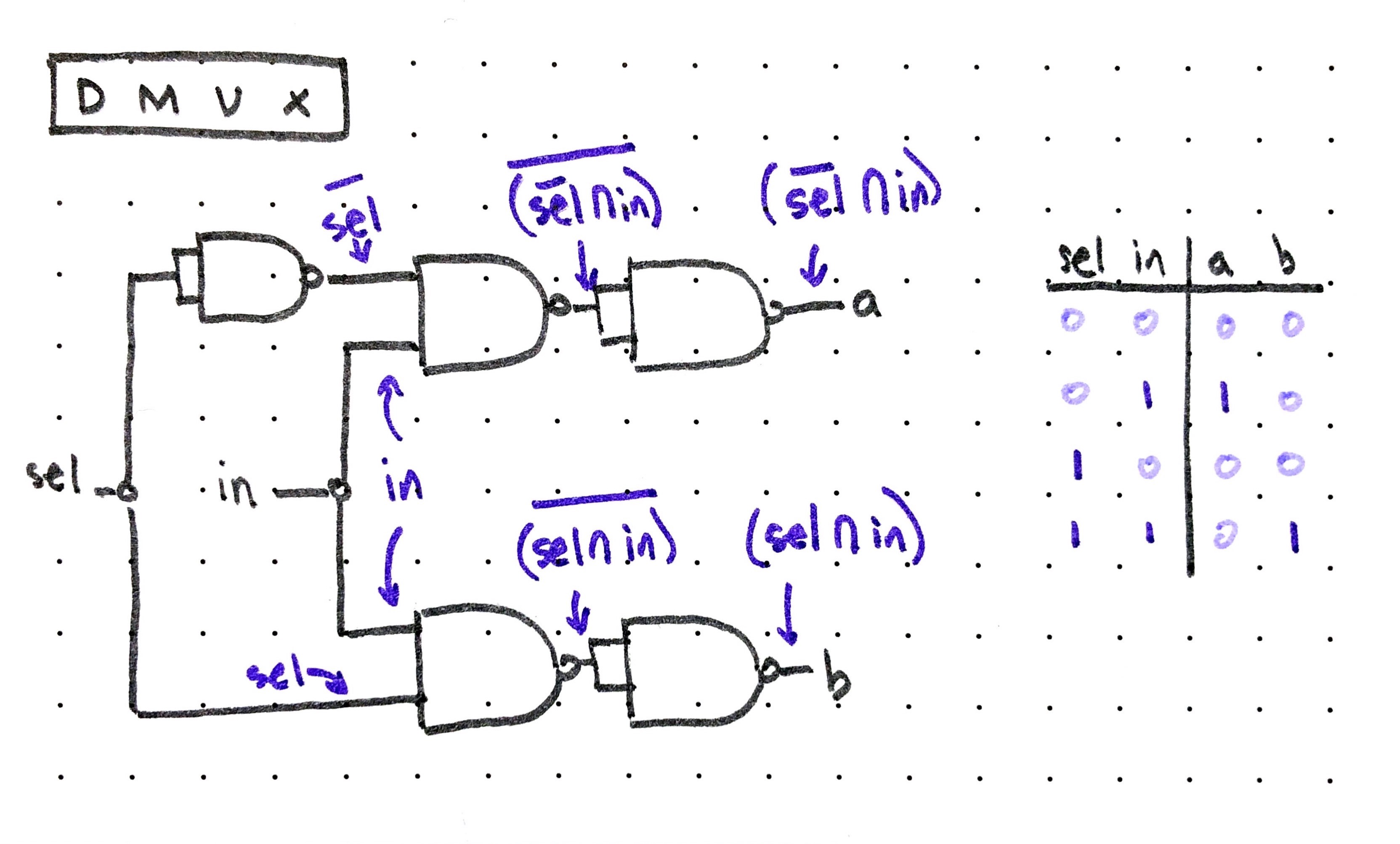 NAND