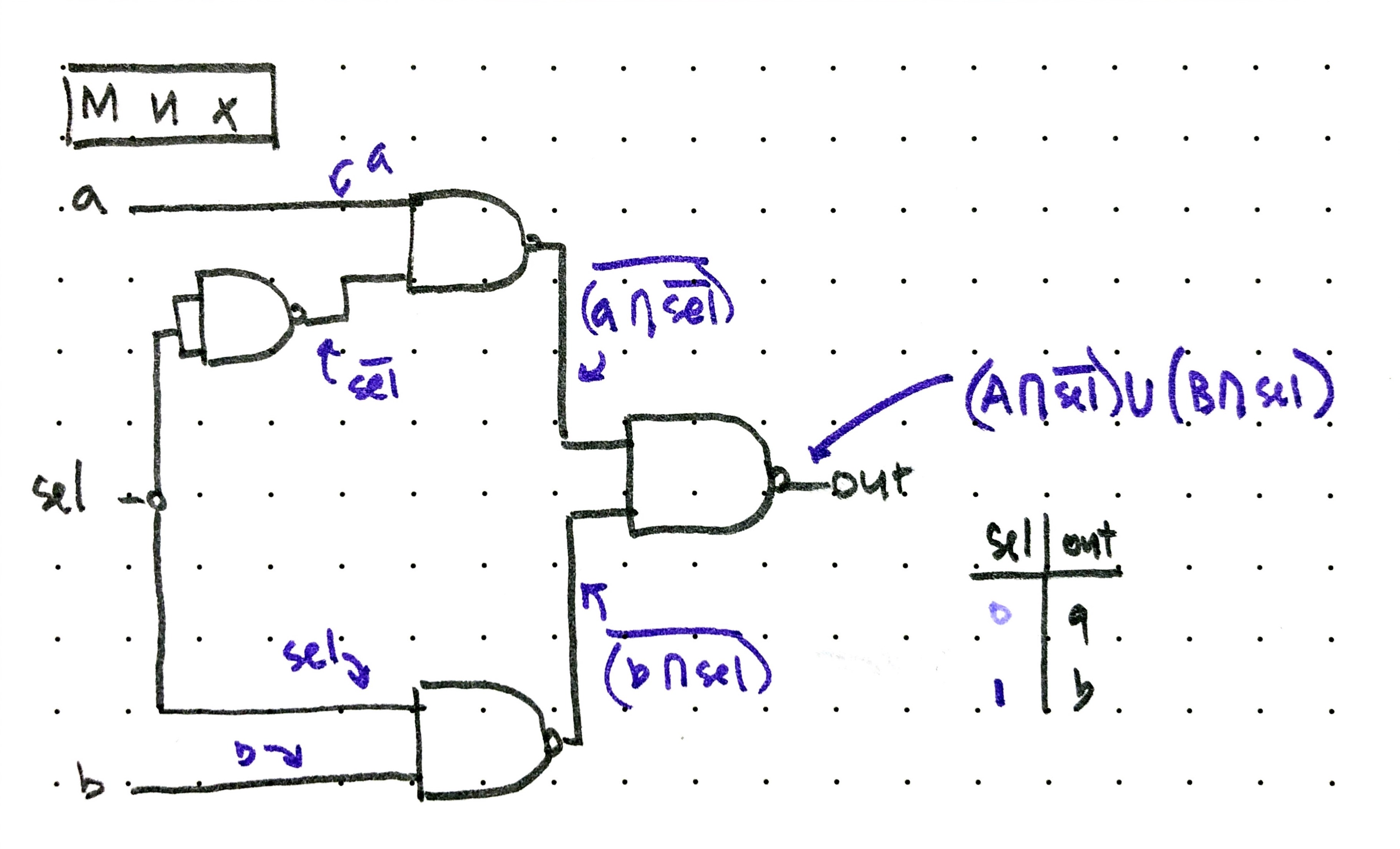 NAND