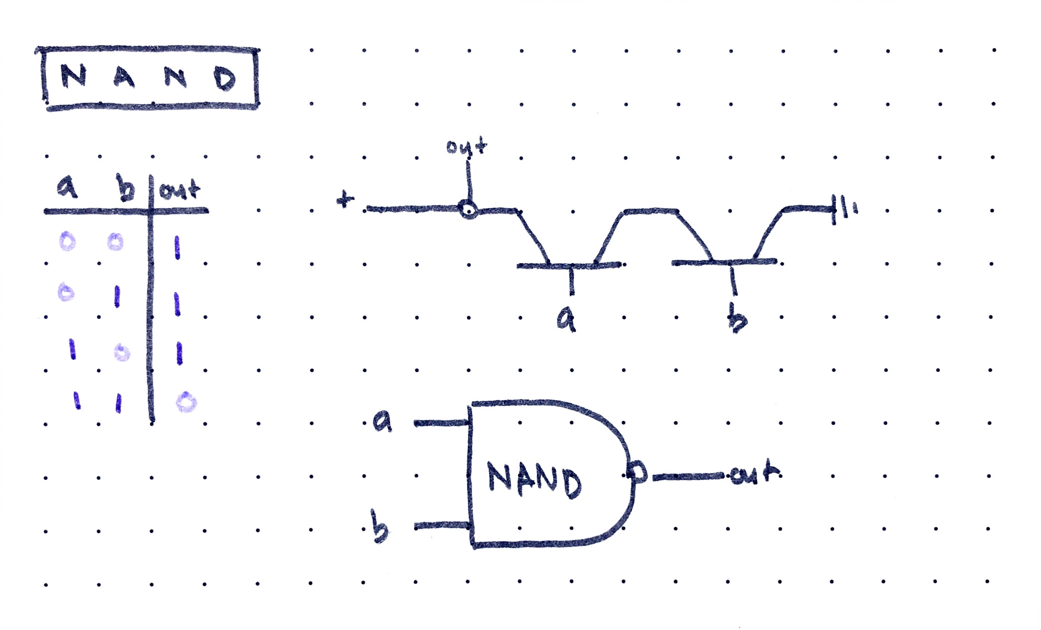 NAND
