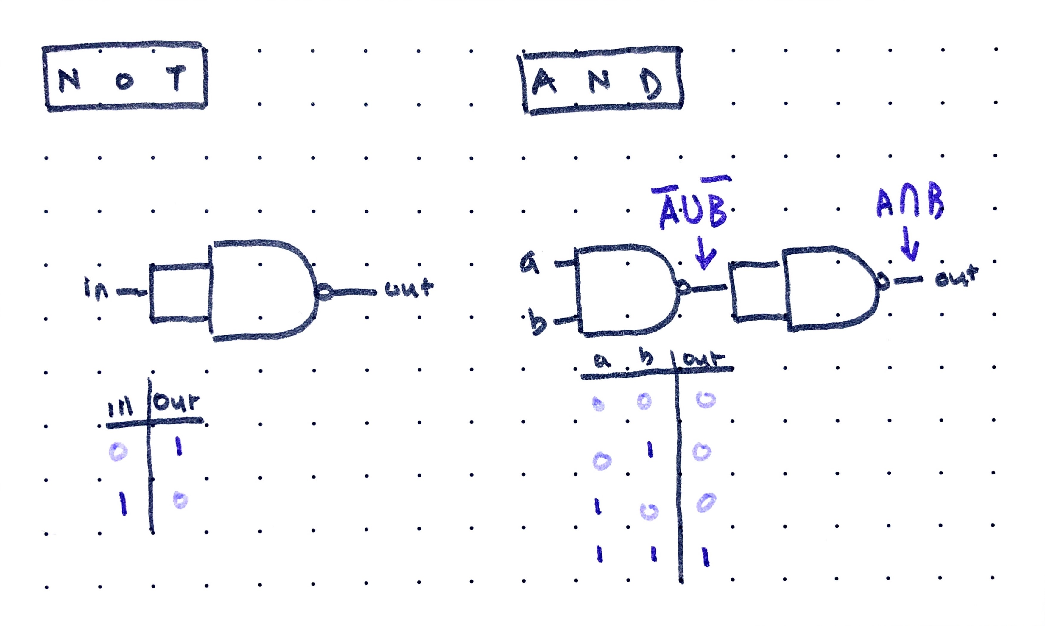 NAND
