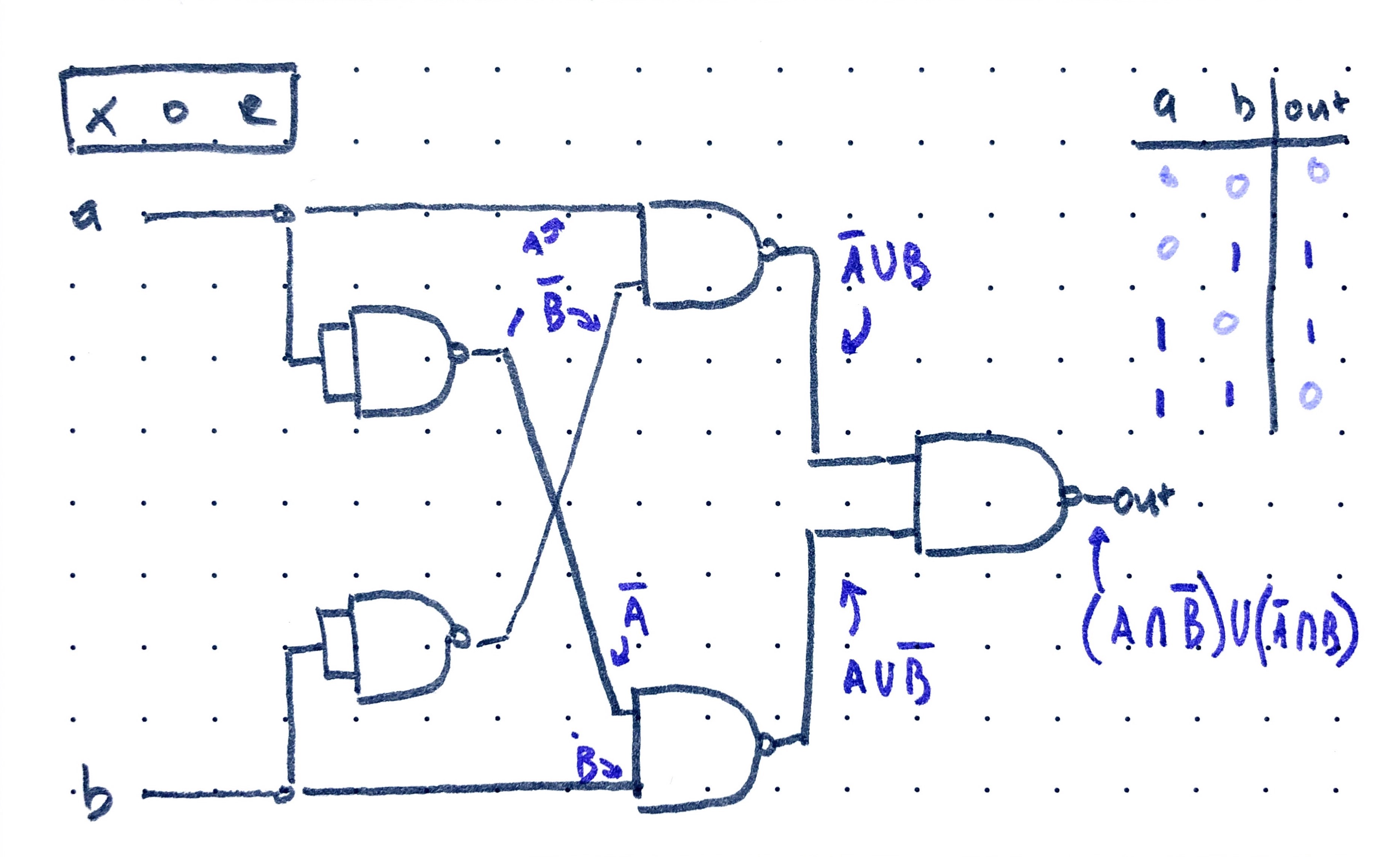 NAND