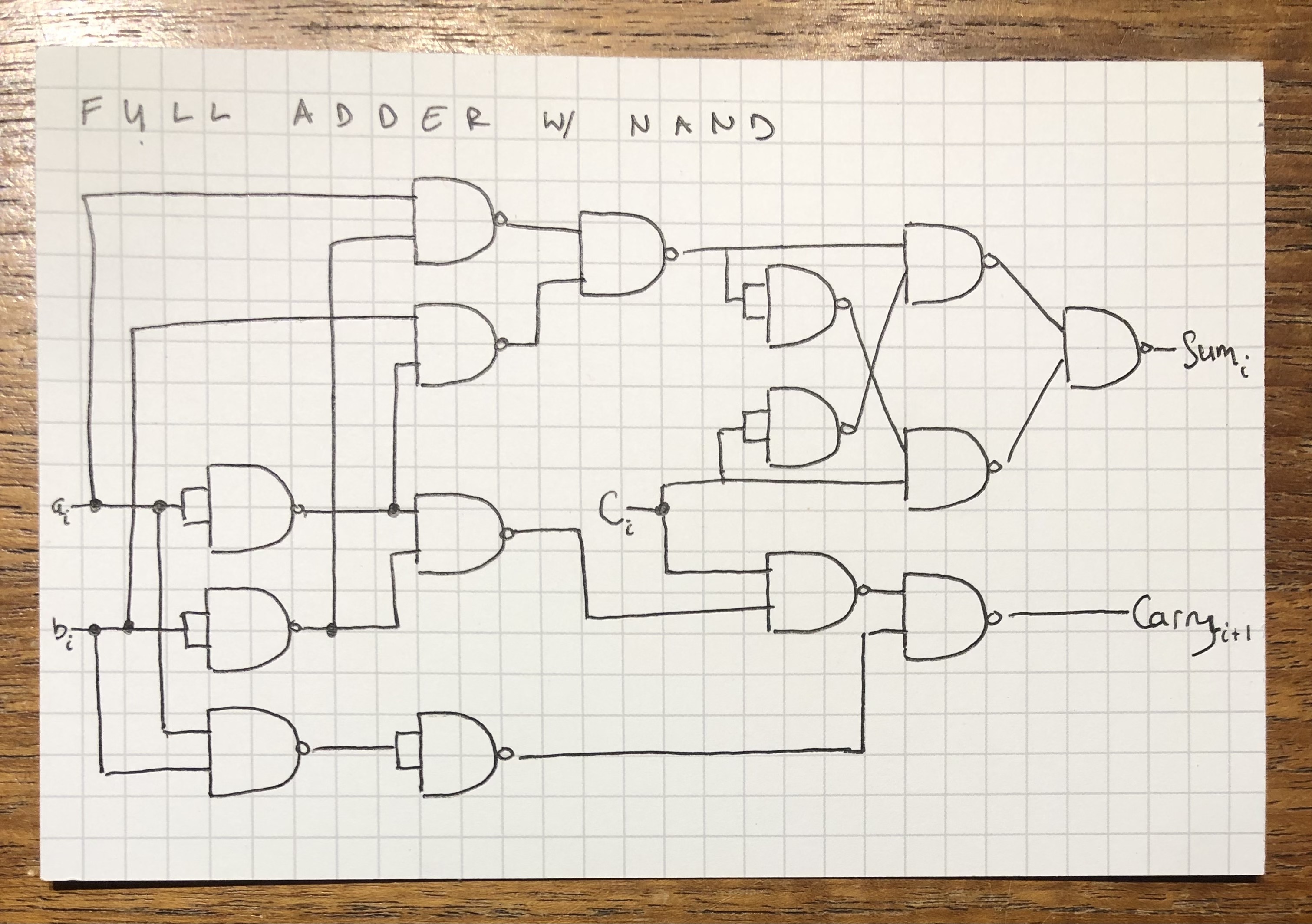 Adder Schematic with NAND only