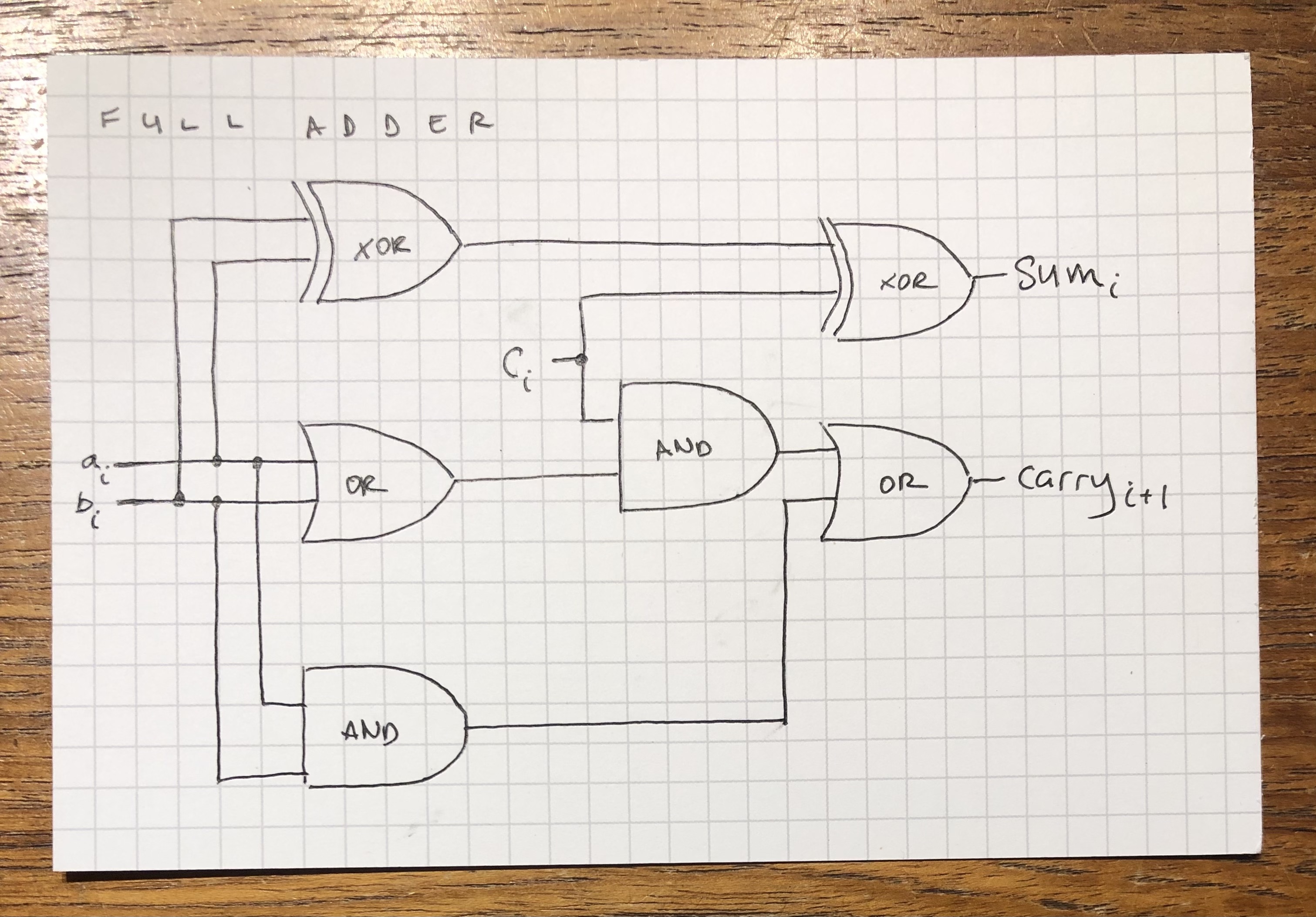 Adder Schematic