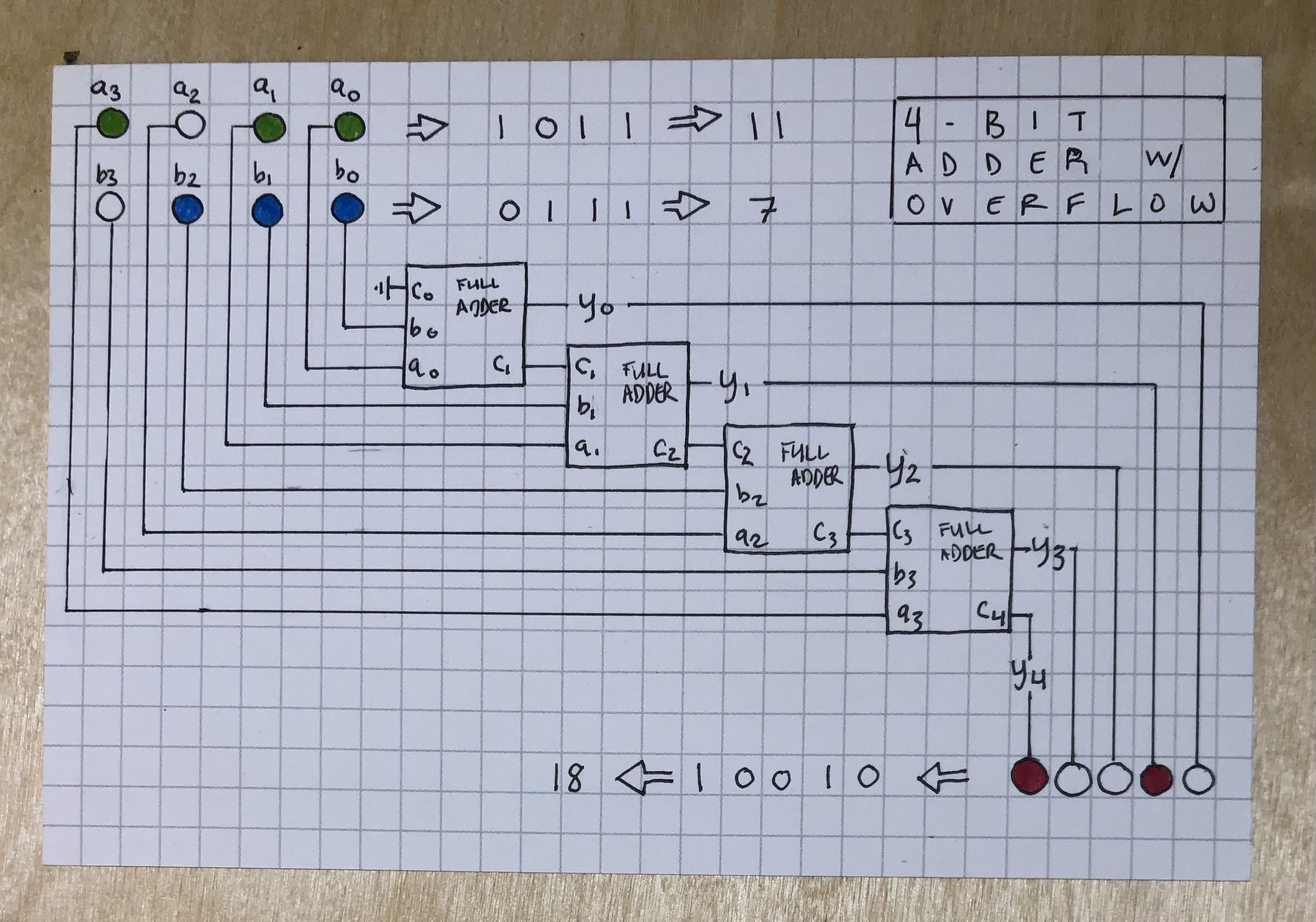 4-bit Adder Schematic