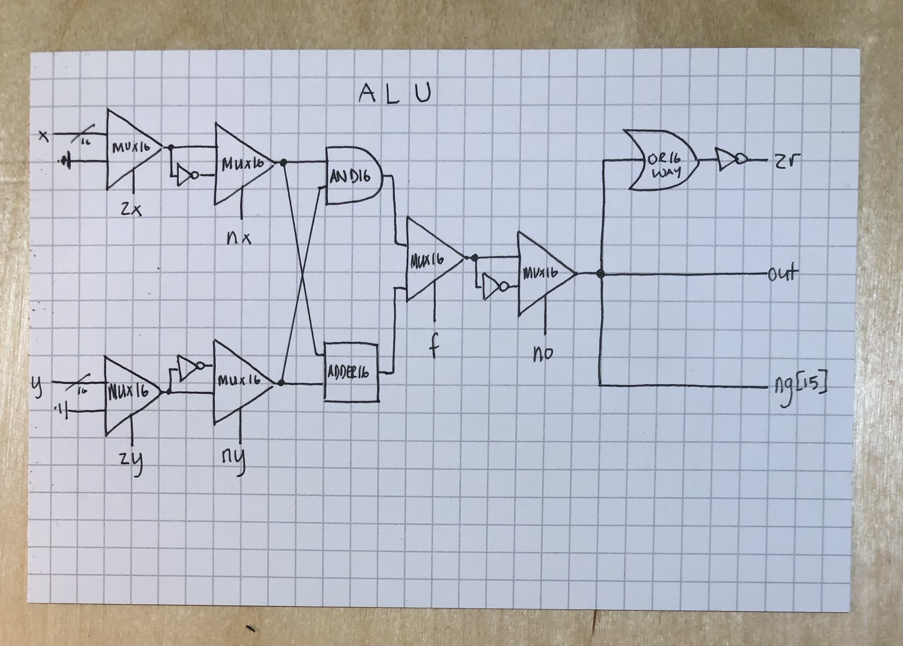 ALU schematic