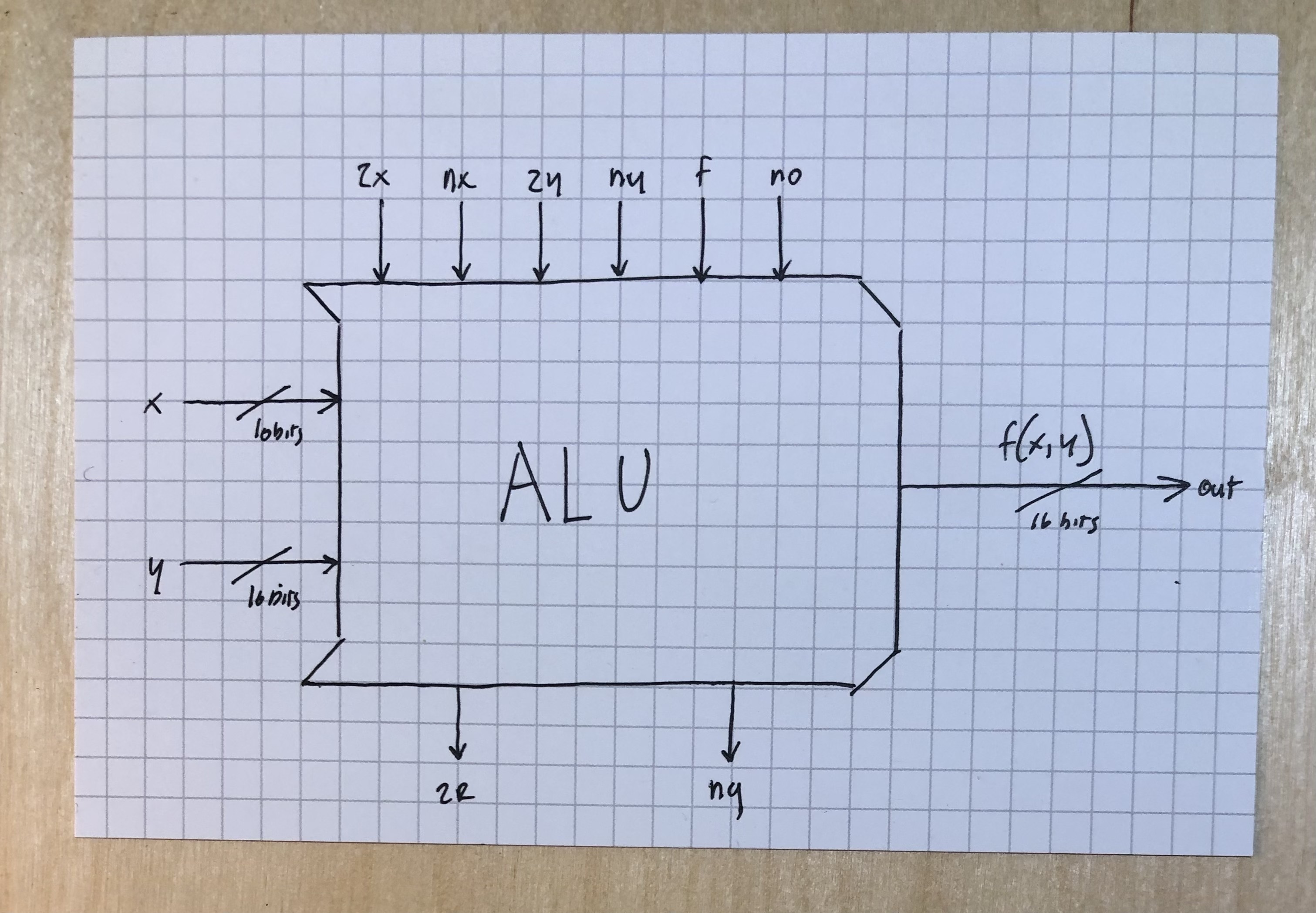 ALU