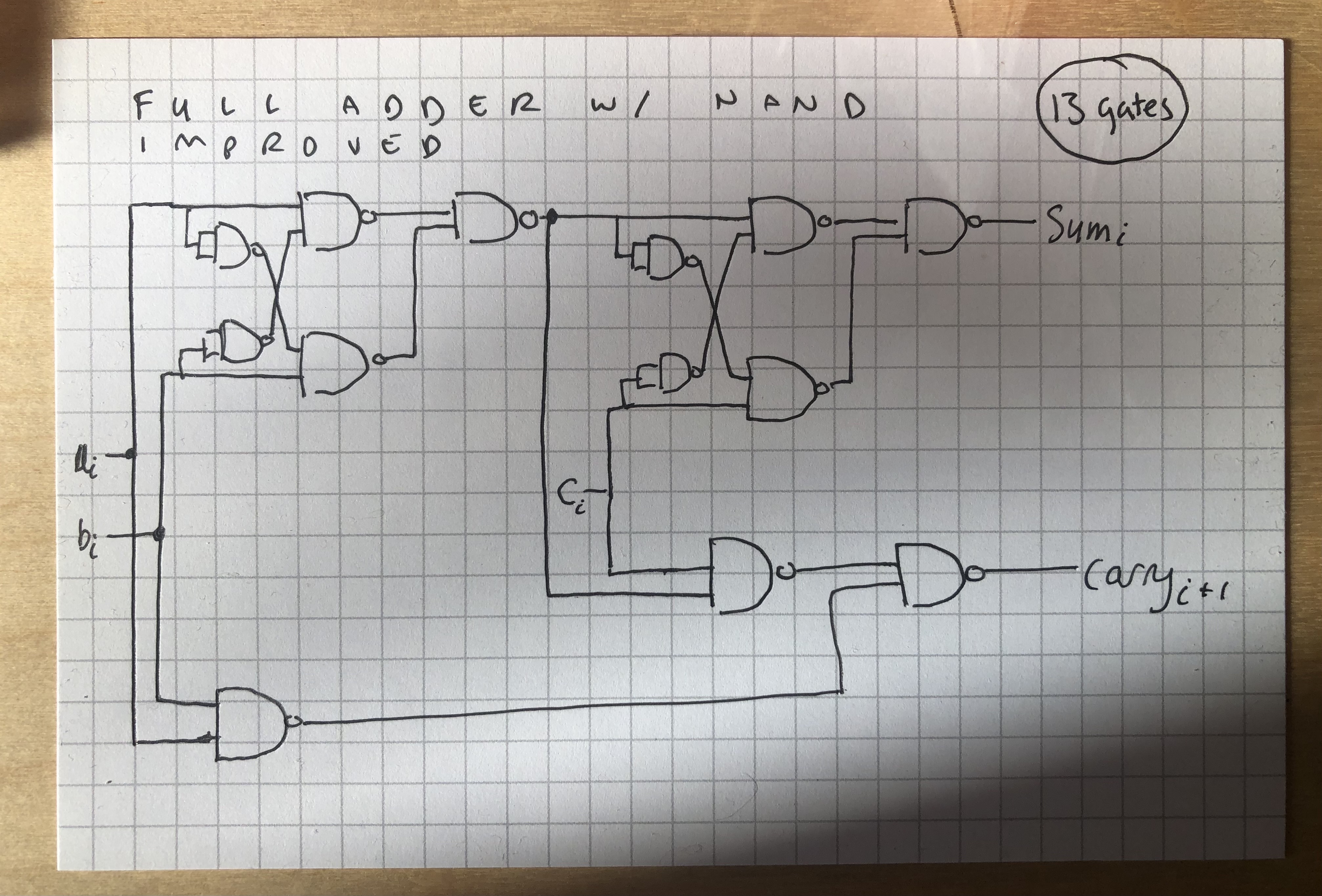 Adder Schematic