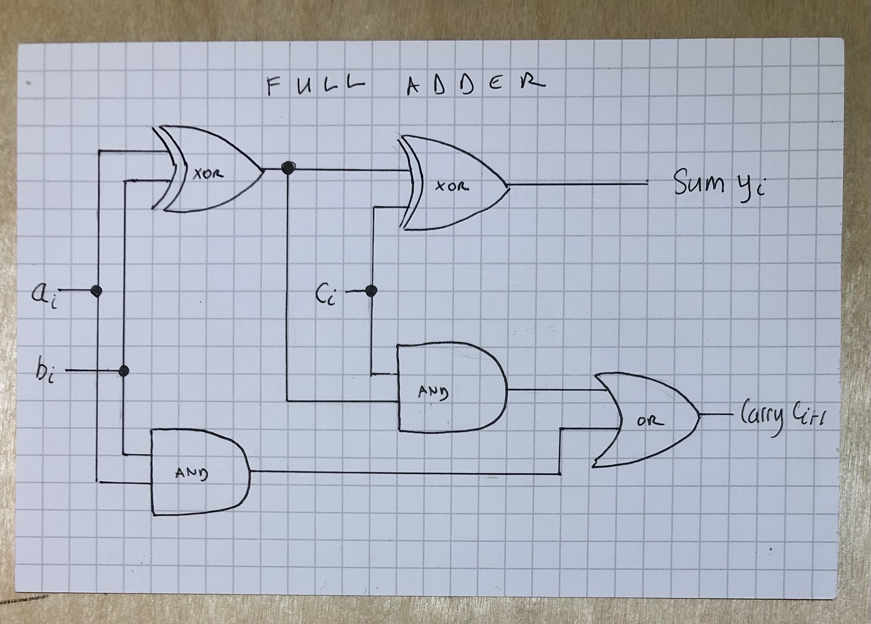 Adder Schematic