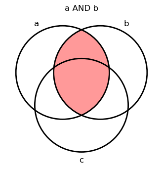 a and b