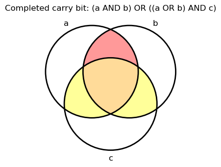 full carry bit logic