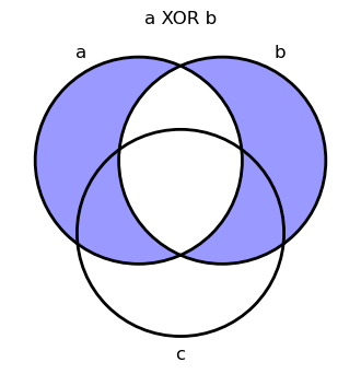 a xor b