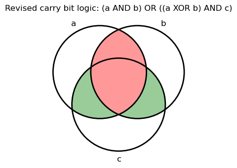 revised carry bit logic