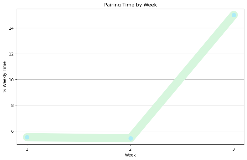 pairing line