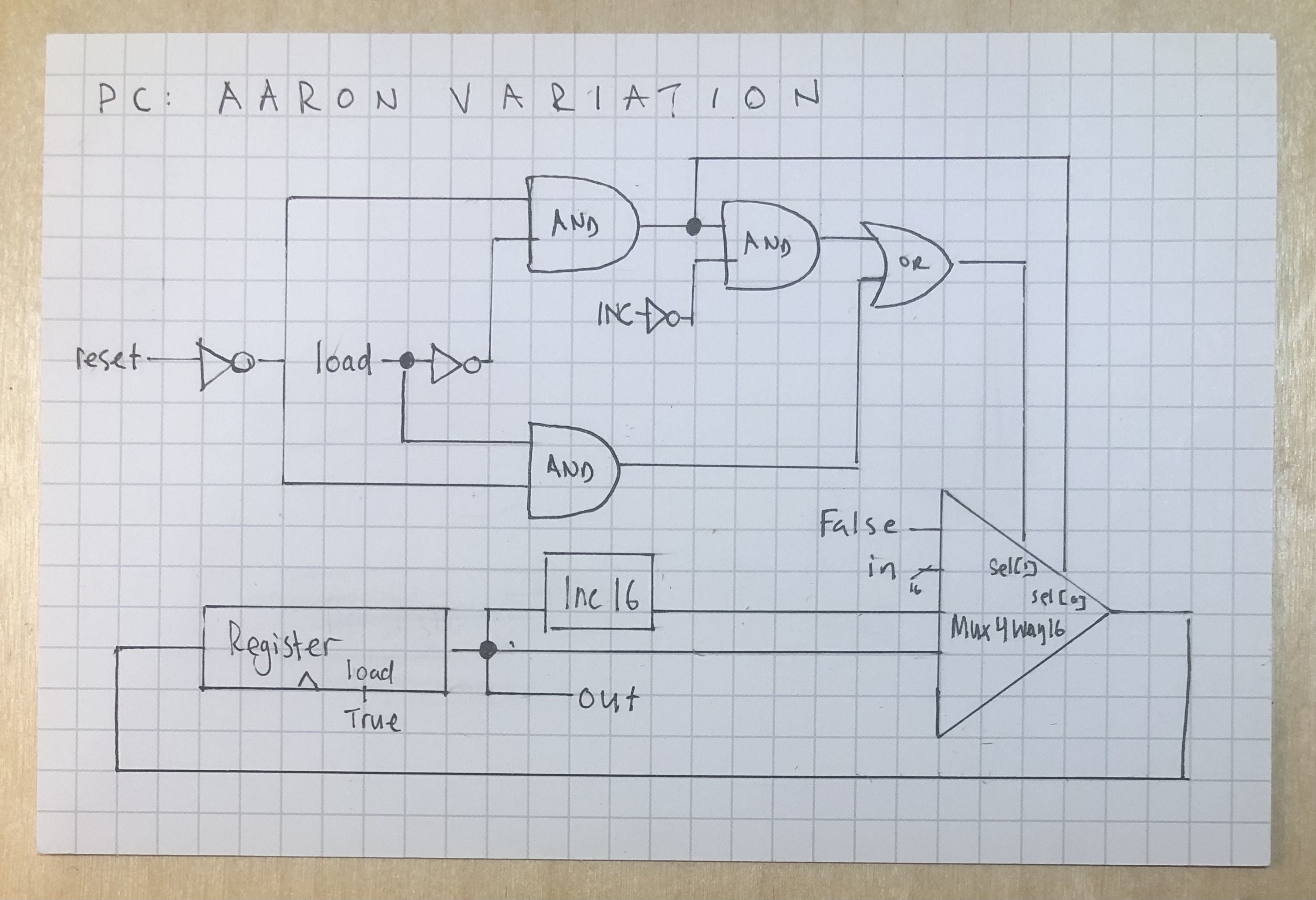 Program Counter - Aaron Variation