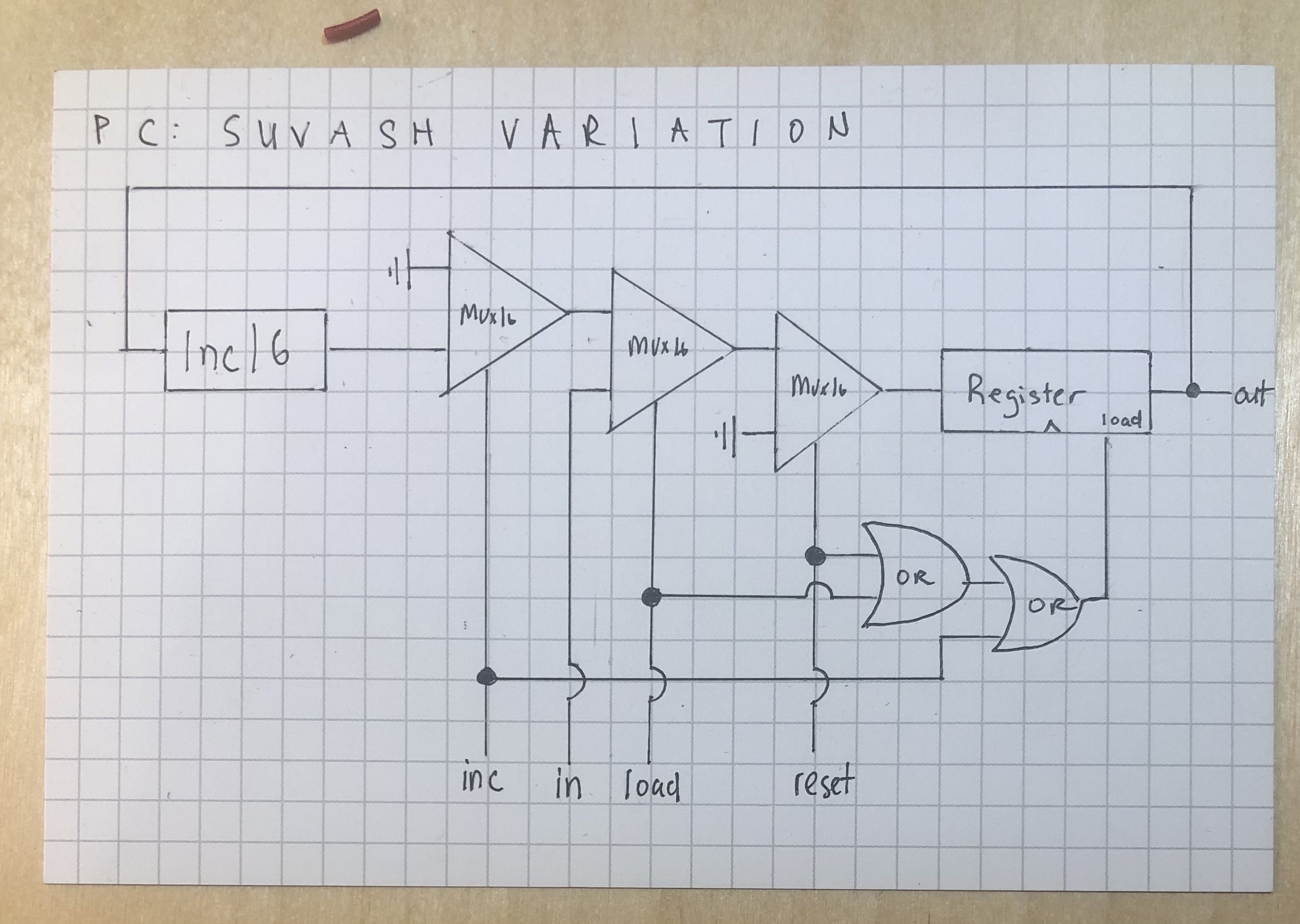 Program Counter - Suvash Variation