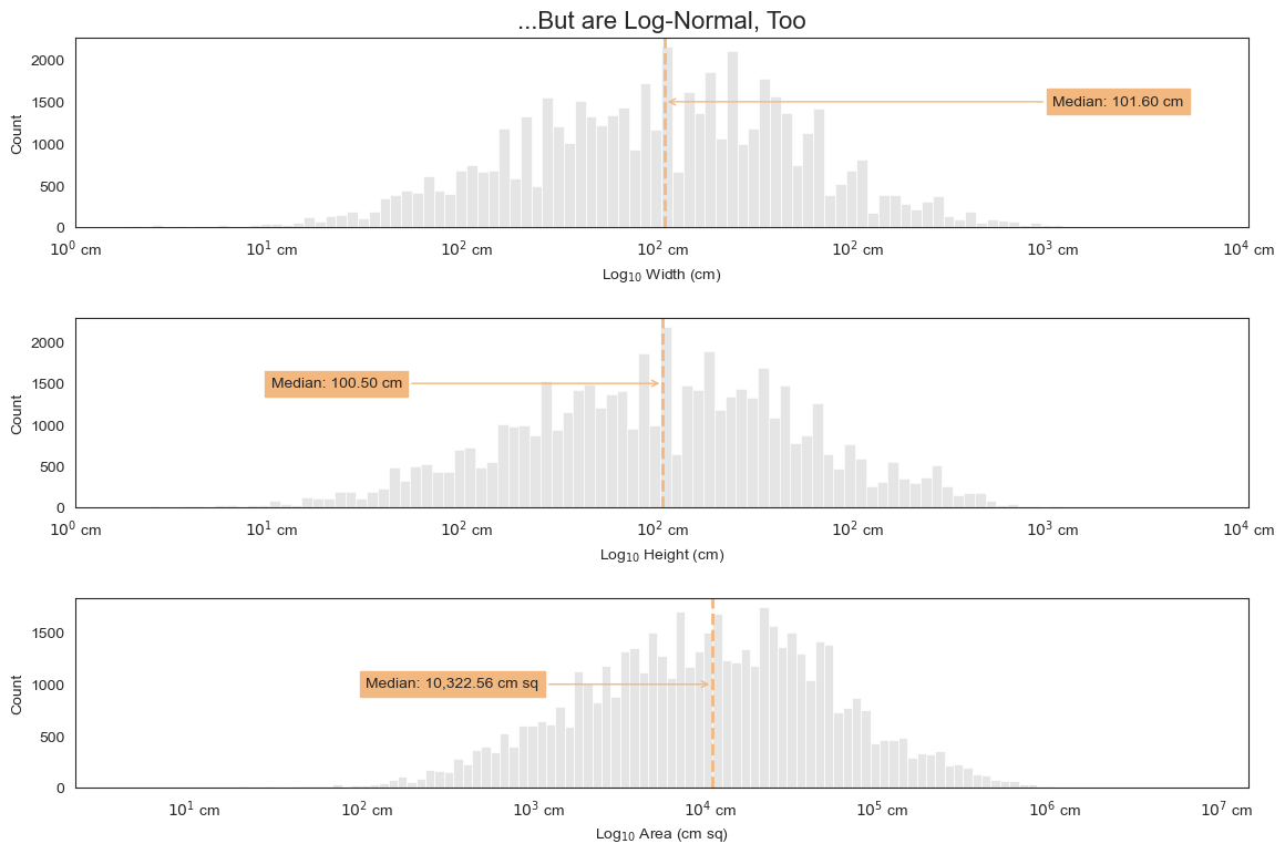 Artwork Size on log scale