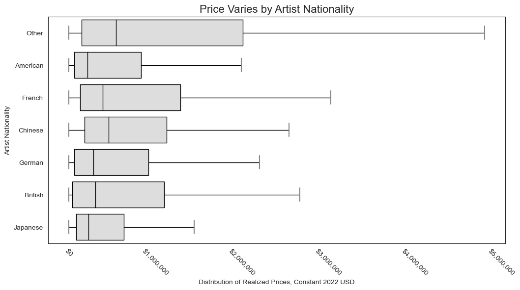 Price vs nationality