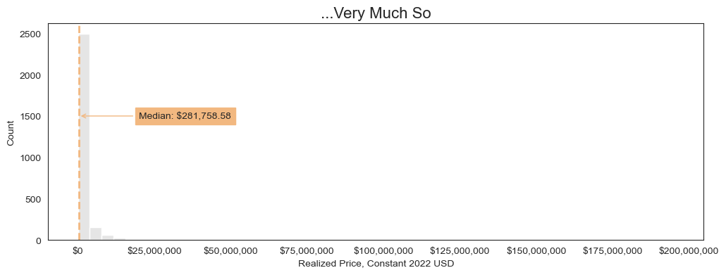 Hist of Warhol's pos skewed dist