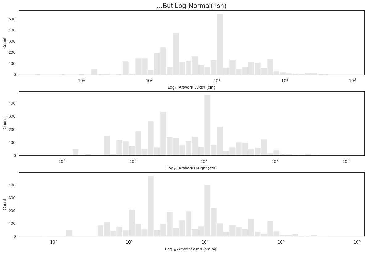 Log-normalized painting dims