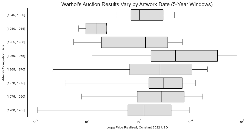 Price vs. Artwork date