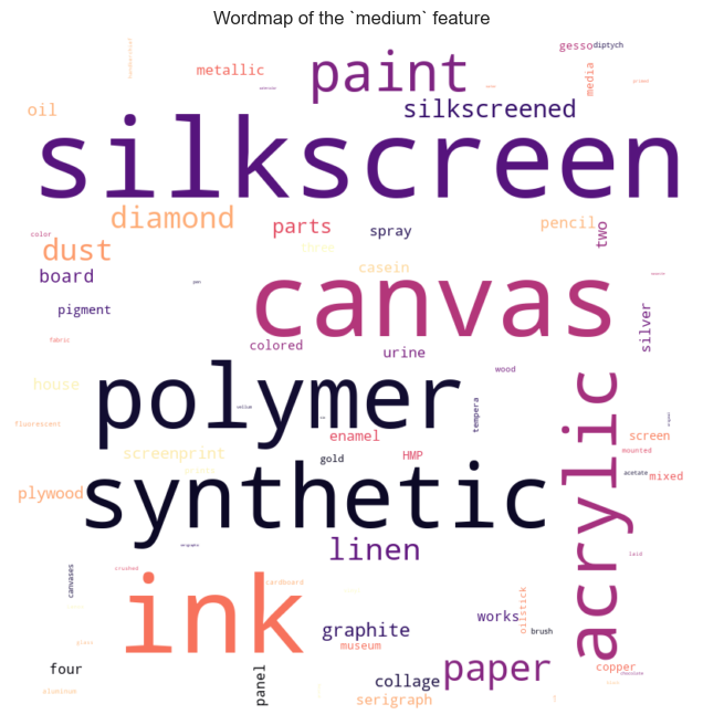 Wordcloud of 'medium' feature in Warhol DataFrame