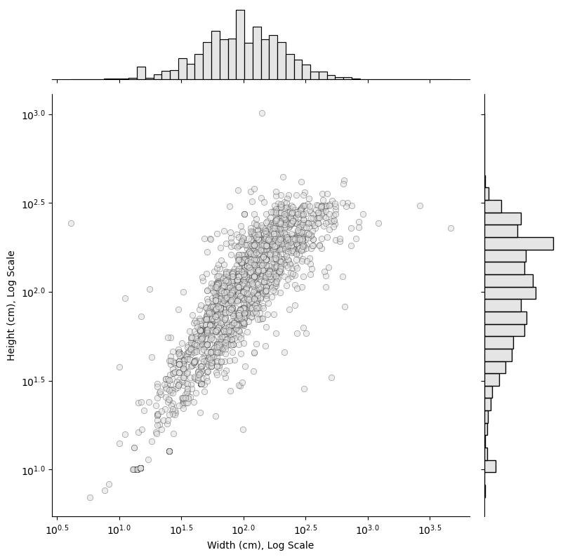 Joint Plot of Height vs Width