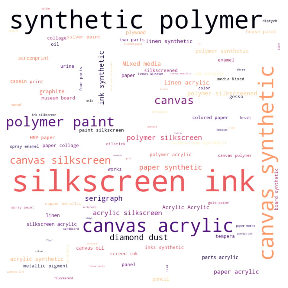 Warhol Medium Wordcloud
