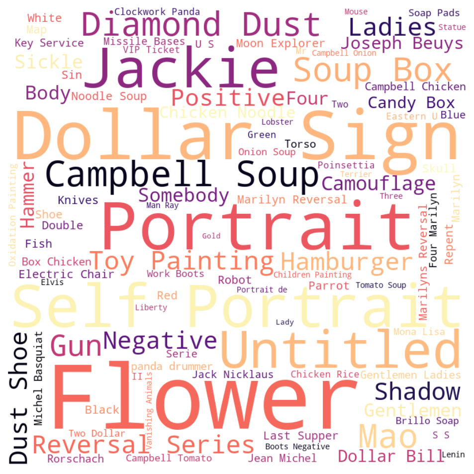 Warhol Titles Wordcloud